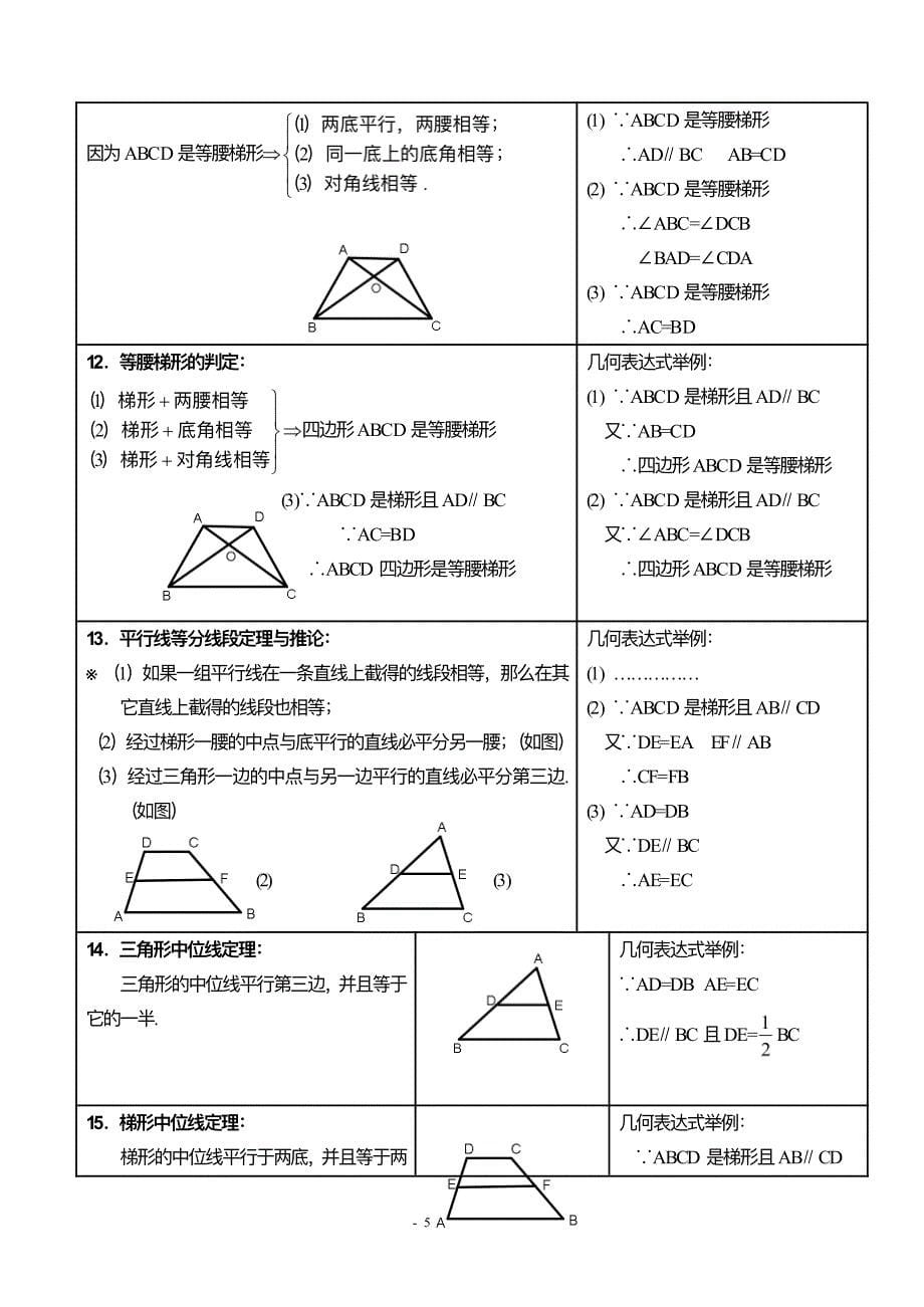 初二数学下册知识点总结_第5页