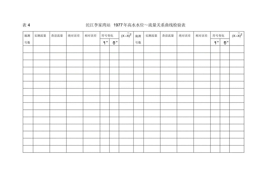 沱江李家湾站1977年流量资料整编_第5页