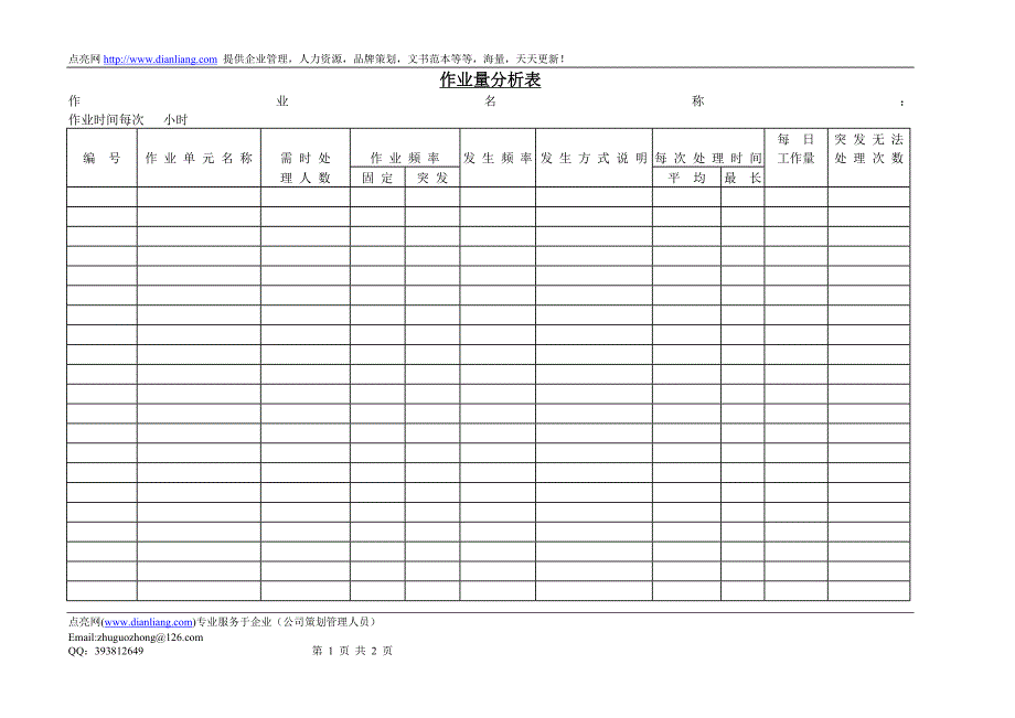 作业量分析表_第1页