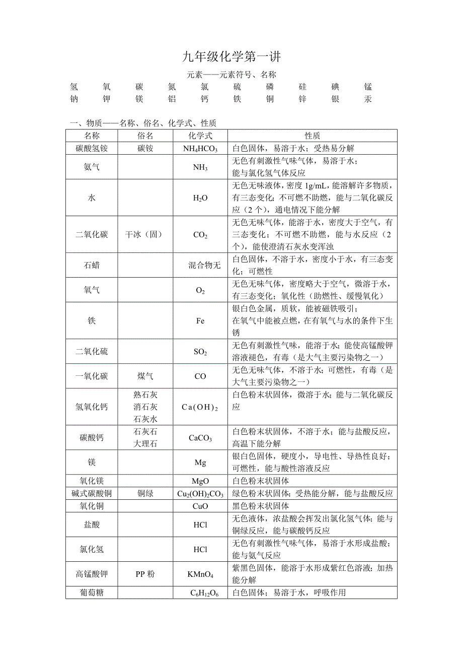 化学九上整理_第1页