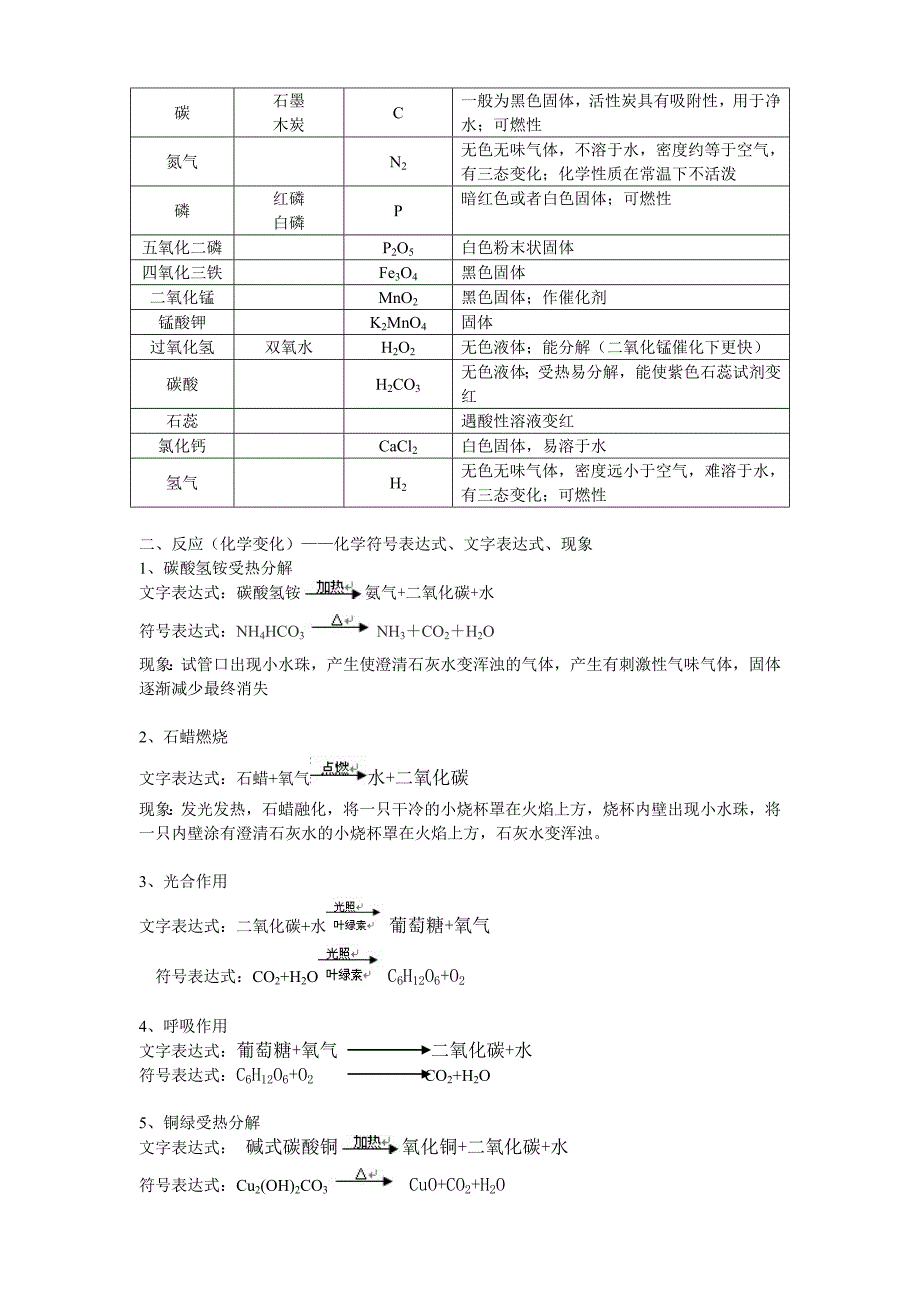 化学九上整理_第2页