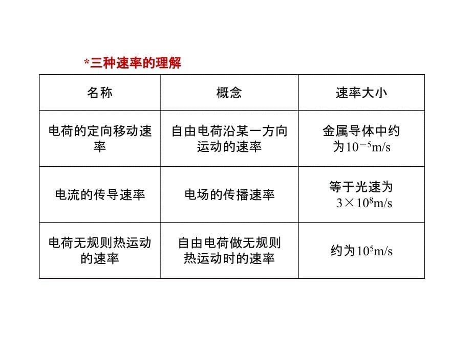 电流电阻电功电功率串并联电路_第5页