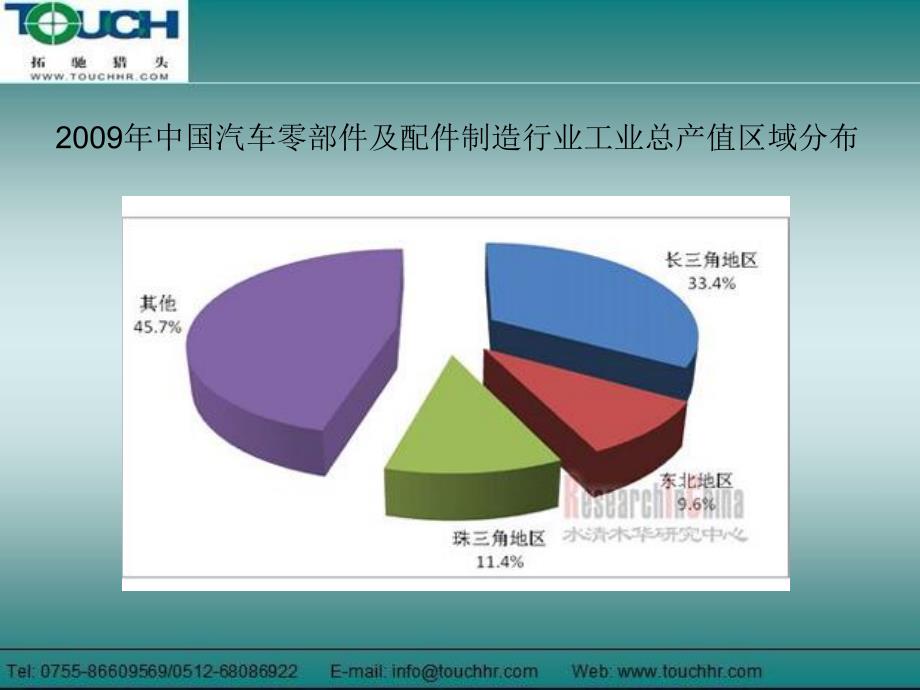 汽车零部件产业概况及人才流动图_第3页