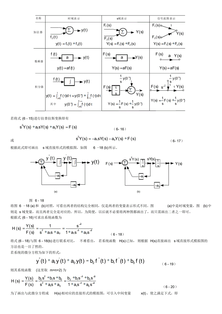 系统的模拟图与框图_第2页