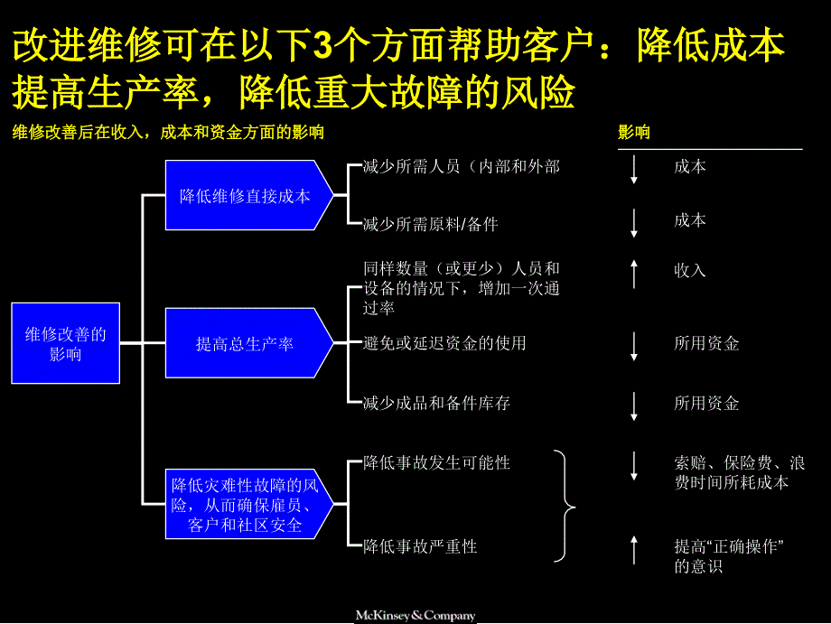 设备维修策略_第2页