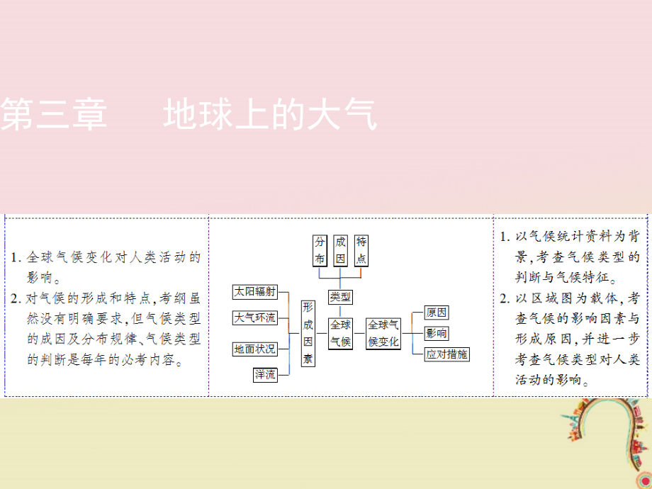 2019年高考地理一轮复习第三章地球上的大气第4讲全球气候变化和气候类型的判断课件新人教版_第1页