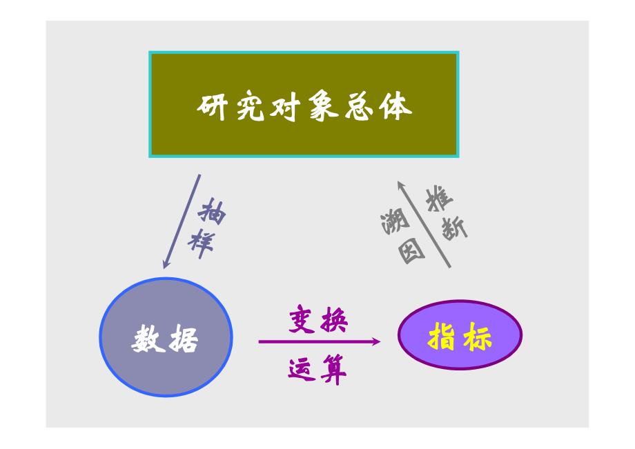 第3讲_统计量及其性质_第3页