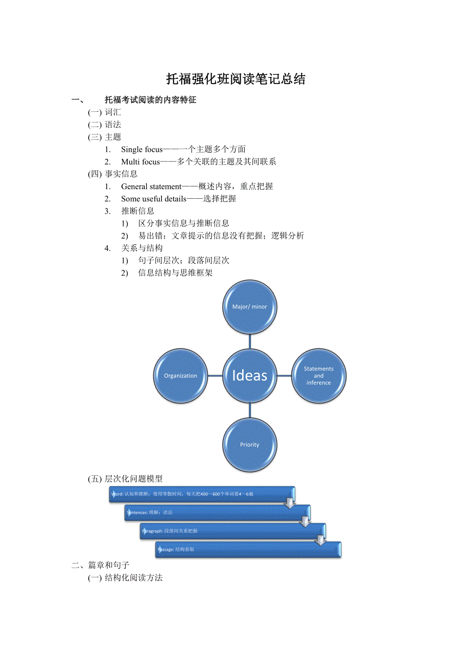 托福阅读强化班笔记_第1页