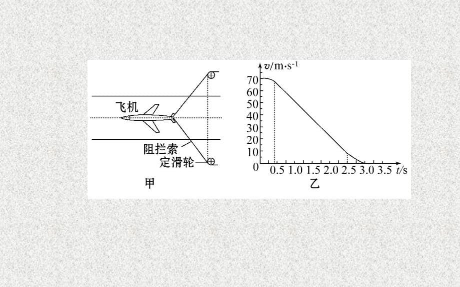 2014广西物理《高考专题》（二轮）复习课件专题三_第6讲功功率动能定理_第5页