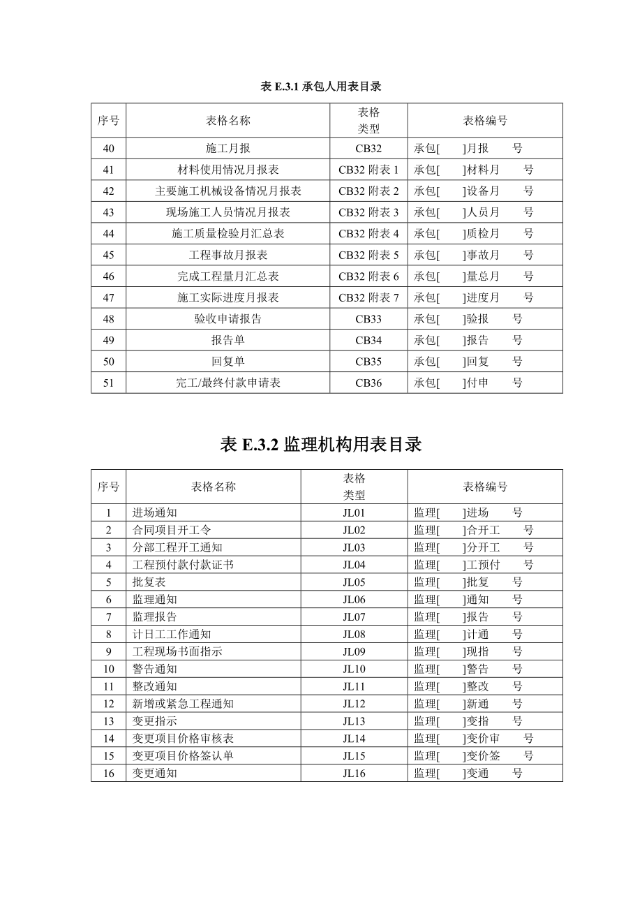 SL288-2003-水利工程建设项目施工监理规范表格_第2页