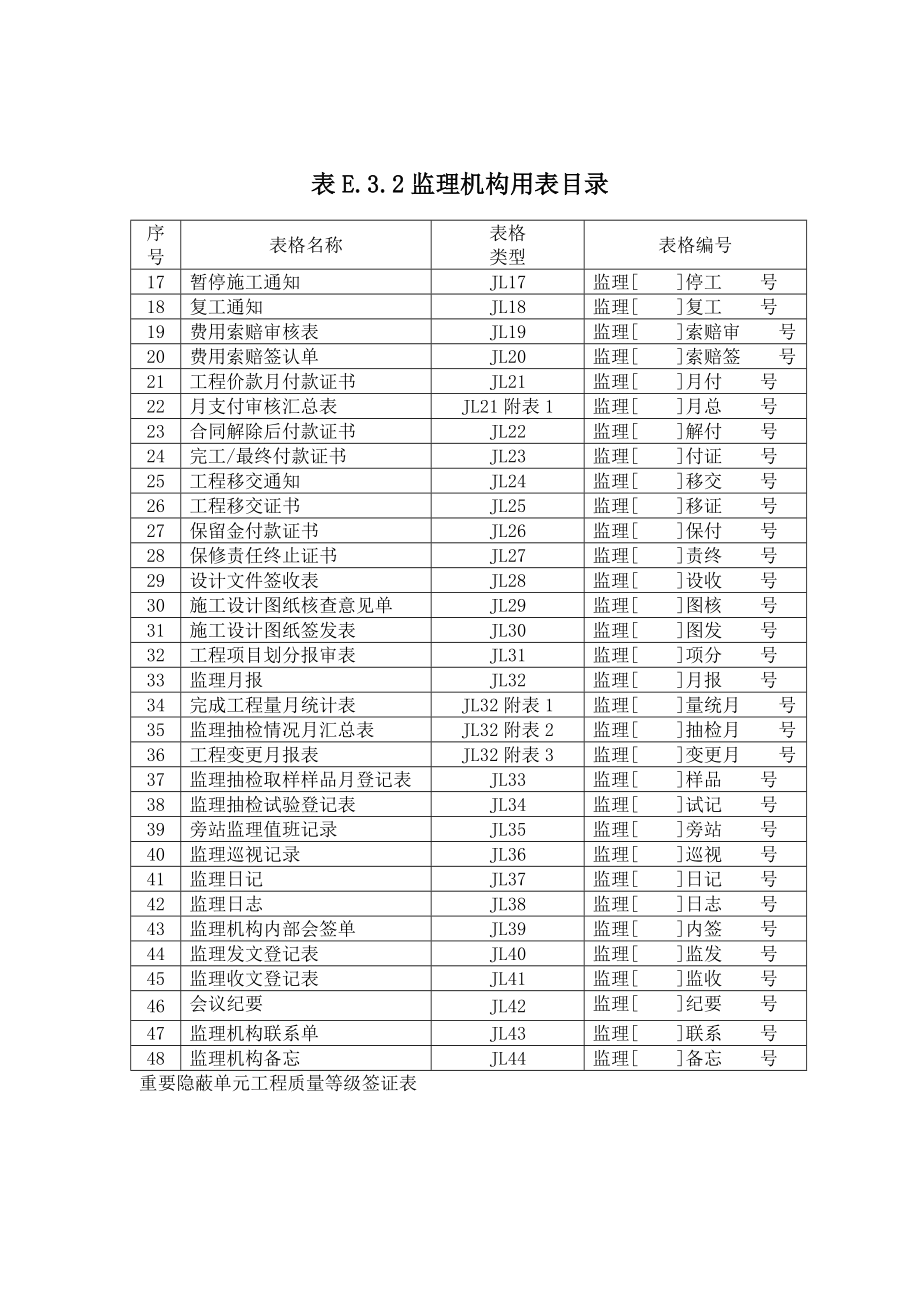 SL288-2003-水利工程建设项目施工监理规范表格_第3页