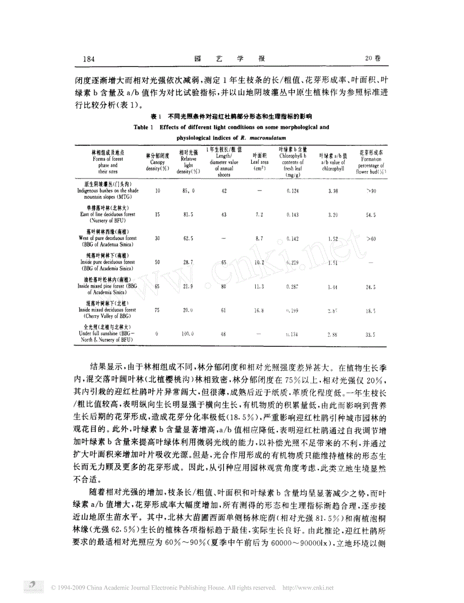 北京引种迎红杜鹃栽培试验_第4页