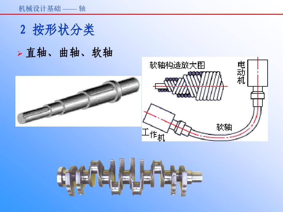 机械设计基础第11章轴_第4页