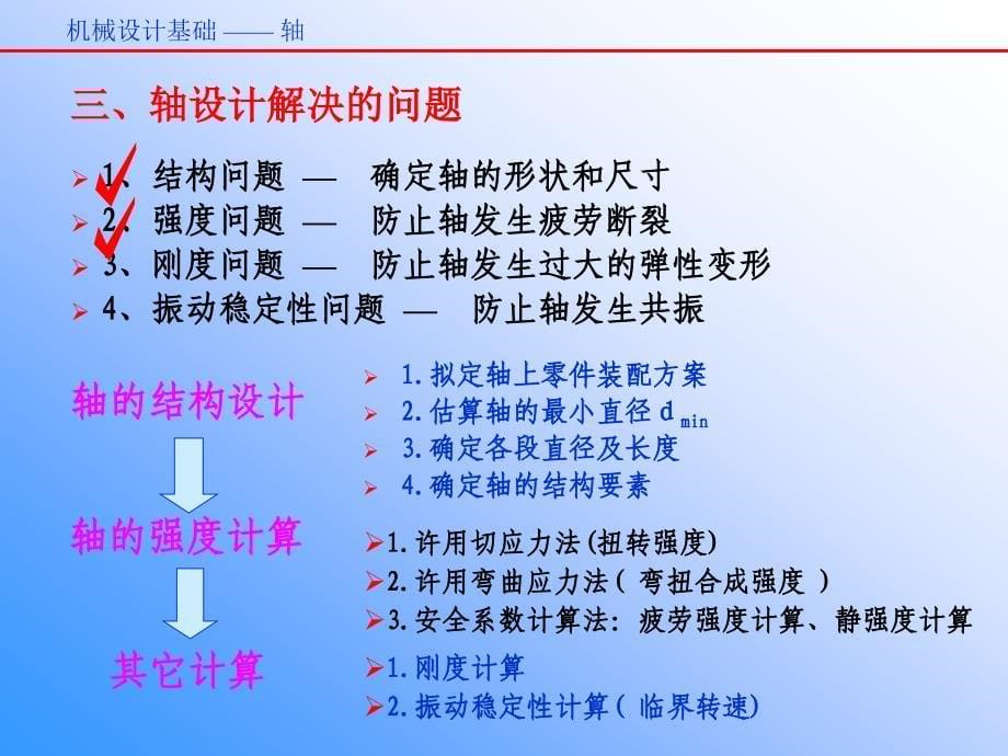 机械设计基础第11章轴_第5页