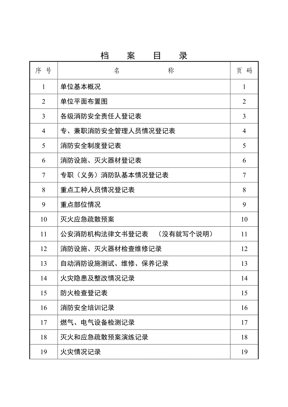 天然气公司消防安全重点单位档案_第4页