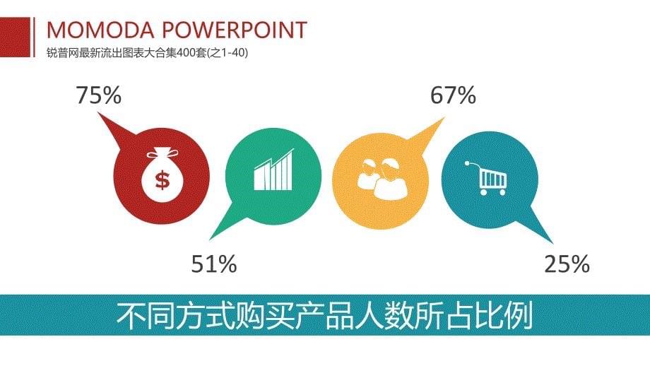 锐普网图表大合集第一部分(1-40套图表)_第5页