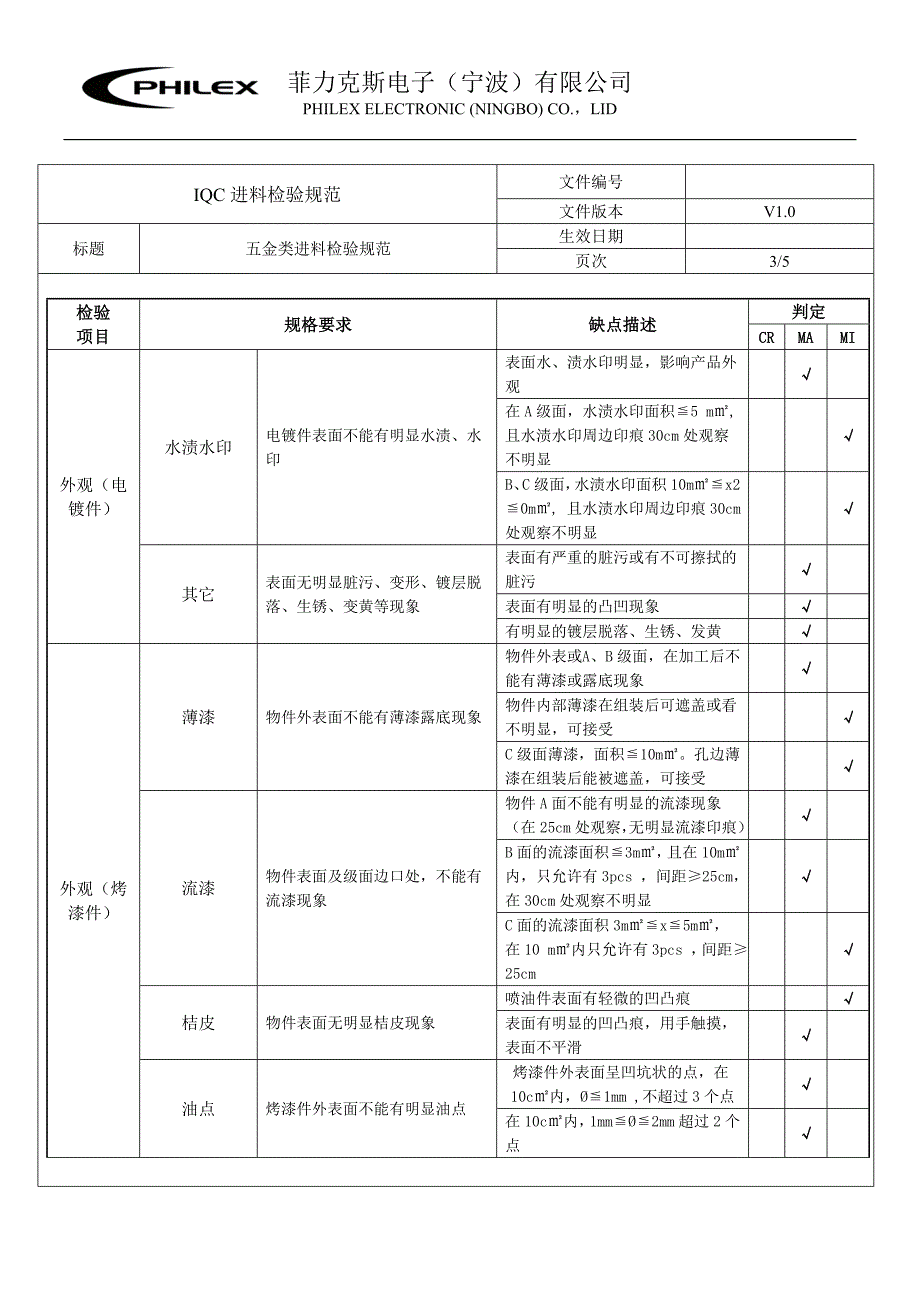 进料检验规范(五金类)_第3页