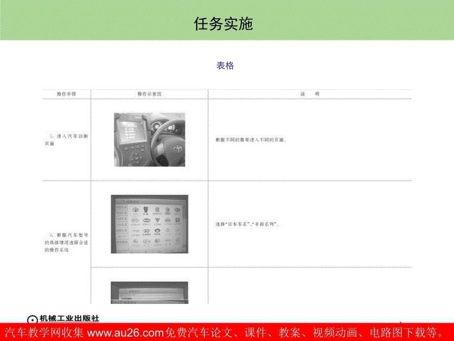 项目八汽车解码器的基本操作概要_第5页