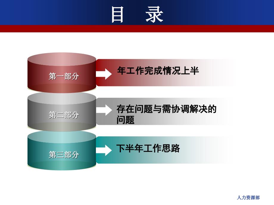 人力资源部2016年上半年工作汇报(2016.7.7)_第2页