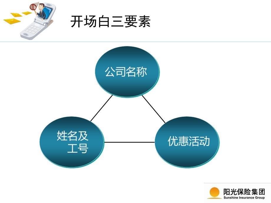 阳光车险电话销售话术流程_第5页