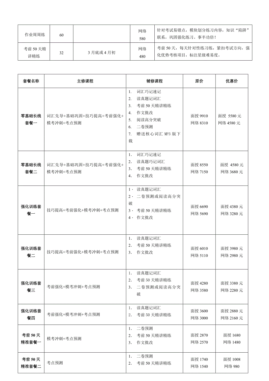 2012年学苑教育同等学力招生简章_第3页