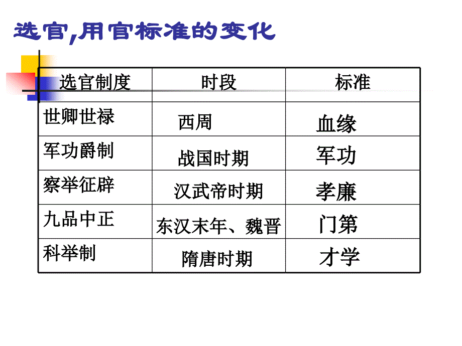 选官制度和监察制度_第2页