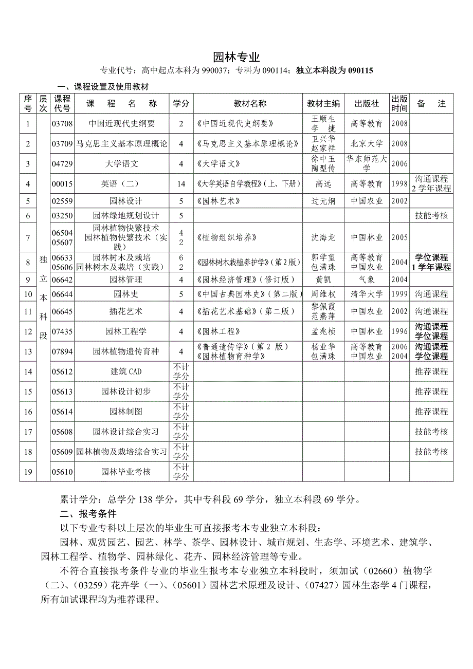 2009年华农自考本科园林专业计划_第1页