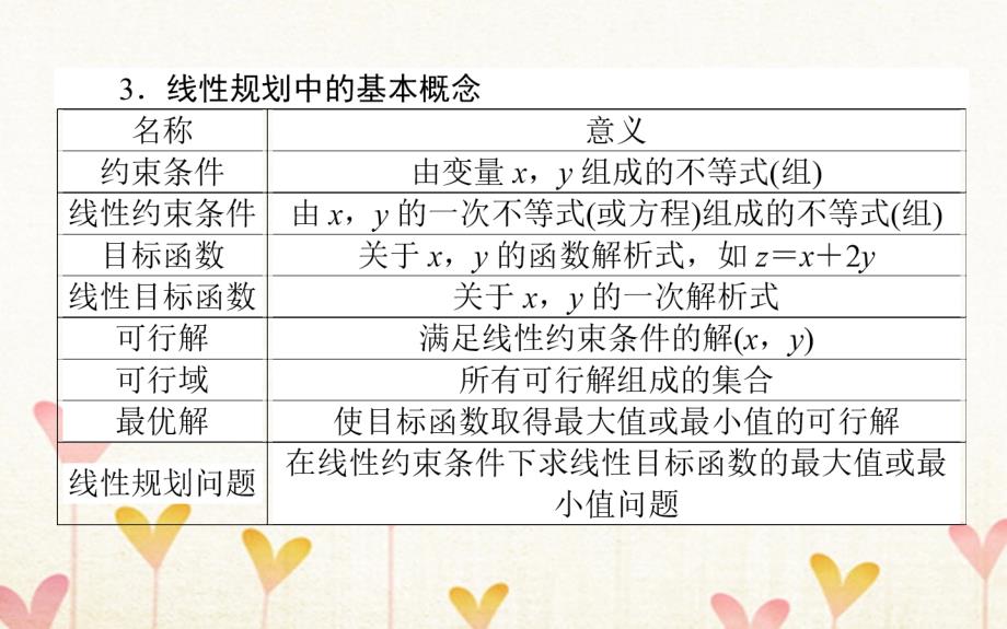 2019版高考数学总复习第六章不等式、推理与证明6.3二元一次不等式(组)与简单的线性规划问题课件文_第4页