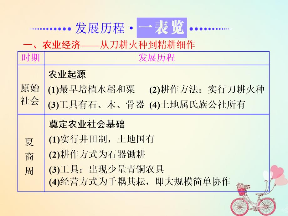 2017-2018学年高中历史第1单元古代中国经济的基本结构与特点单元小结与测评课件新人教版必修2_第2页