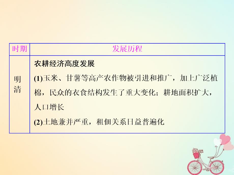 2017-2018学年高中历史第1单元古代中国经济的基本结构与特点单元小结与测评课件新人教版必修2_第4页