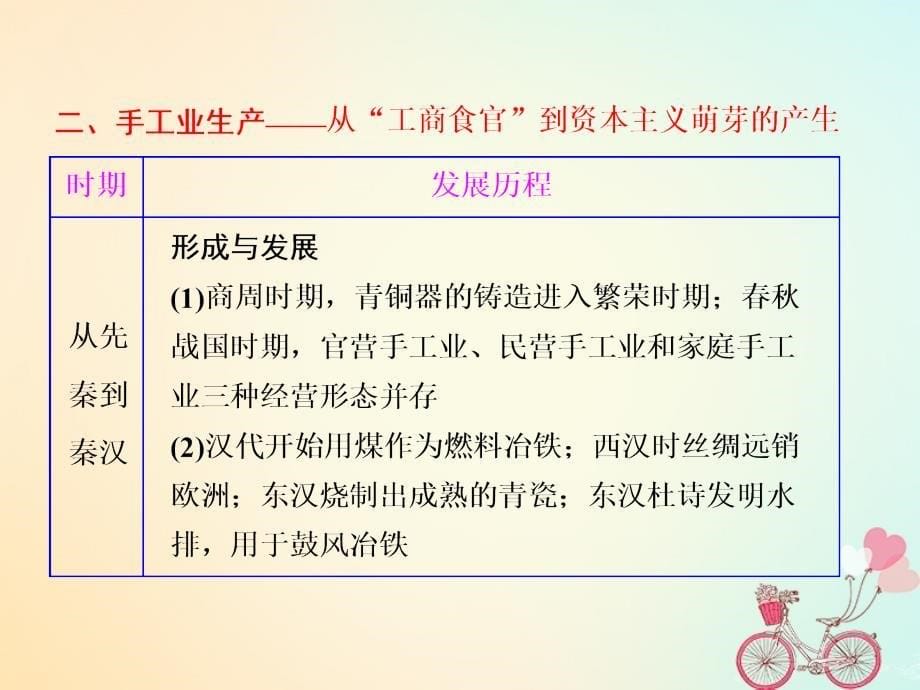 2017-2018学年高中历史第1单元古代中国经济的基本结构与特点单元小结与测评课件新人教版必修2_第5页