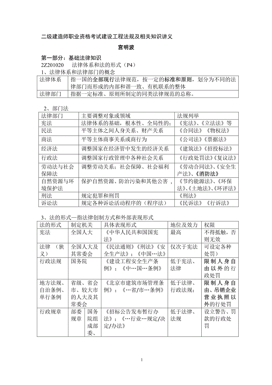 工程管理类法律法规讲义(归类整理,方便记忆理解)_图文_第1页