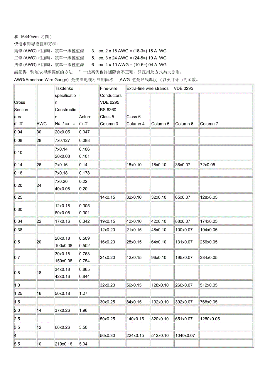 美制电线标准AWG与公制2_第4页