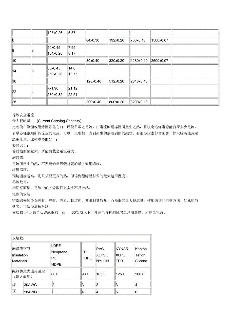 美制电线标准AWG与公制2_第5页