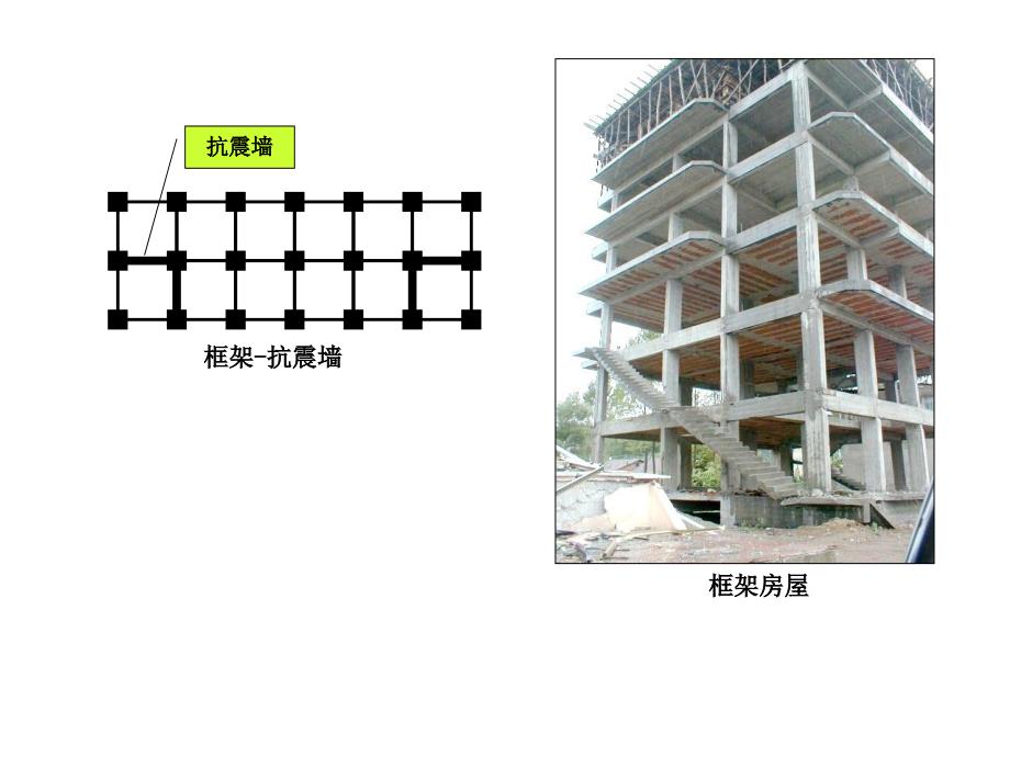 抗震设计第五章钢筋混凝土结构的抗震设计_第2页