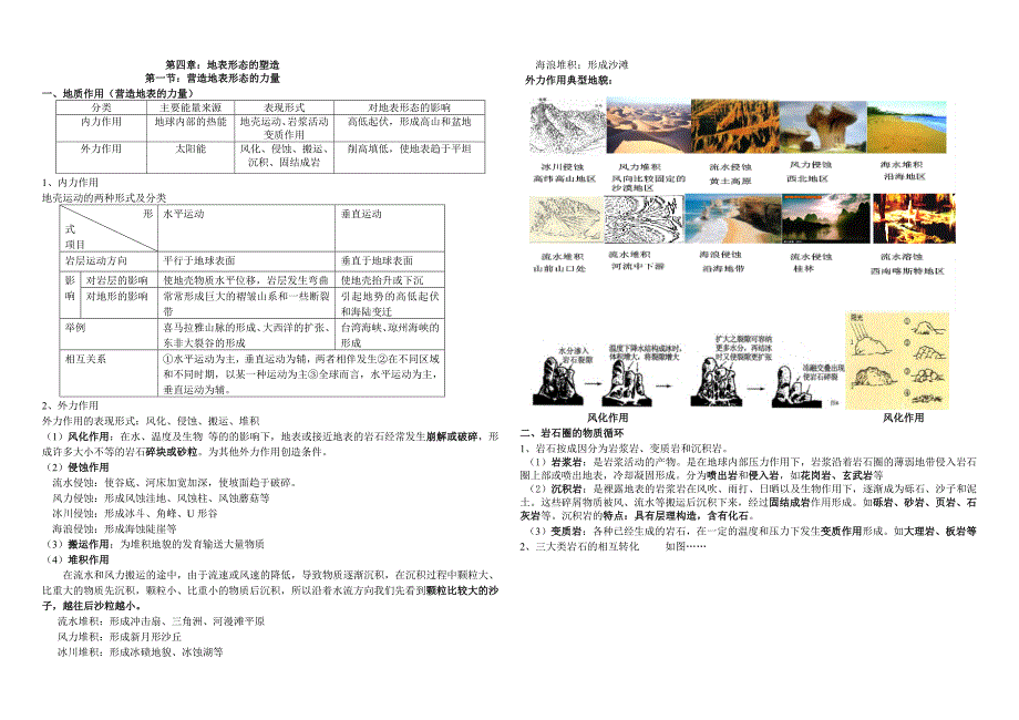 地表形态的塑造知识点及试题_第1页