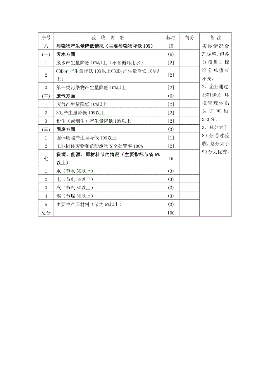 自治区清洁生产审核验收参考标准_第2页