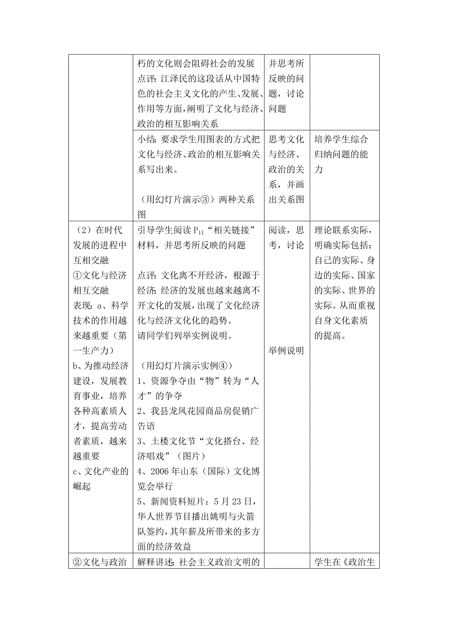 高中思想政治课改培训教学设计与反思作业_第4页