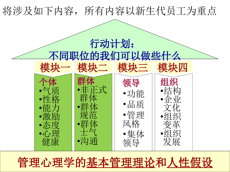 心理学在企业管理中的应用演示版1天_第4页