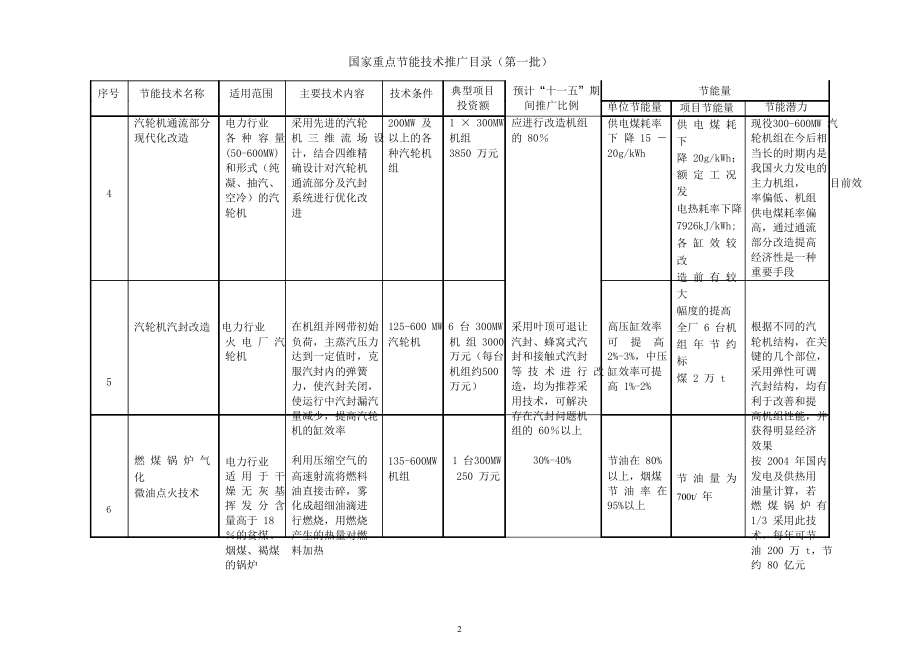 国家重点节能技术推广目录_第3页