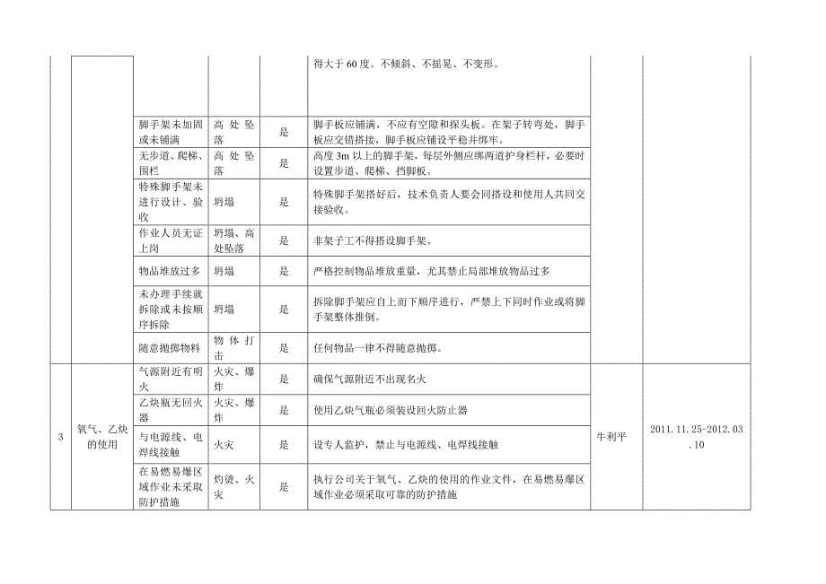 建筑专业冬季施工安全措施_第5页