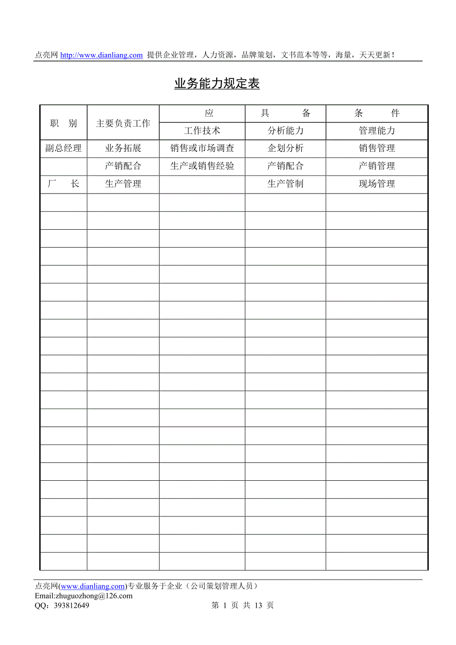 业务能力规定表(一)_第1页