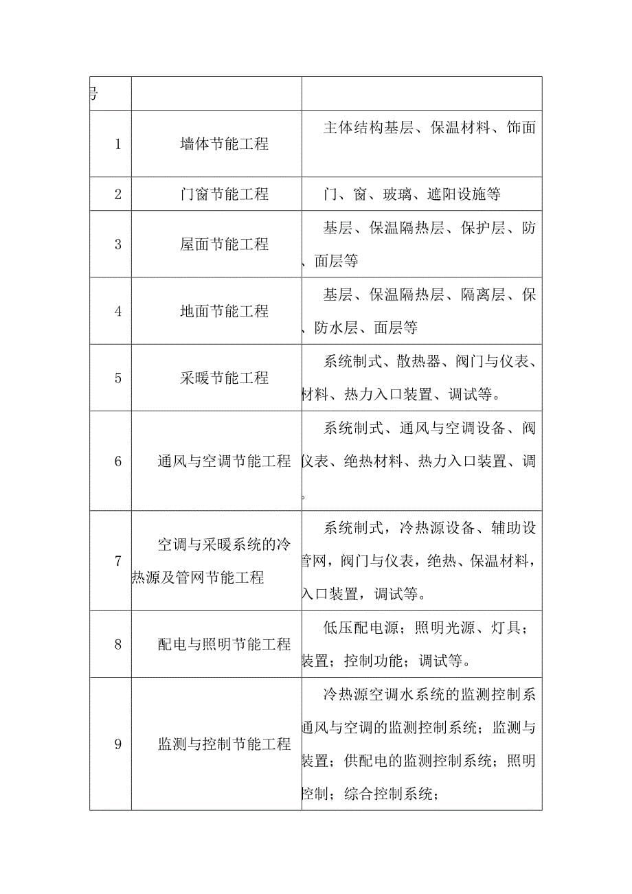 gxg节能监理细则_第5页