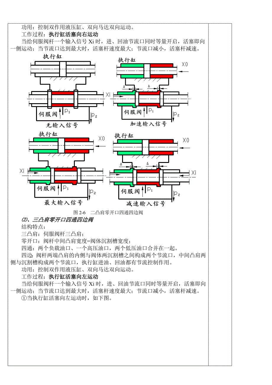 液压放大元件结构与分类剖析_第4页