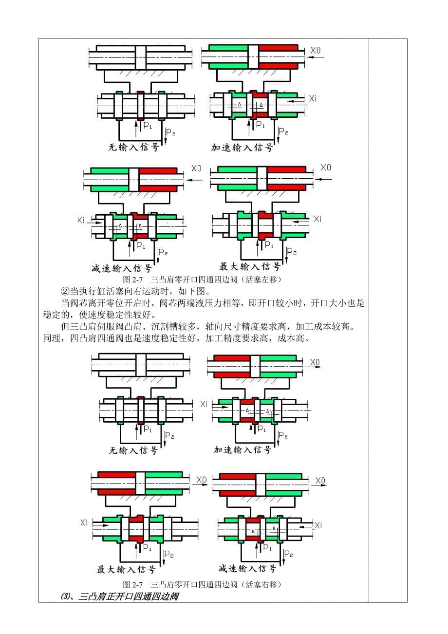 液压放大元件结构与分类剖析_第5页