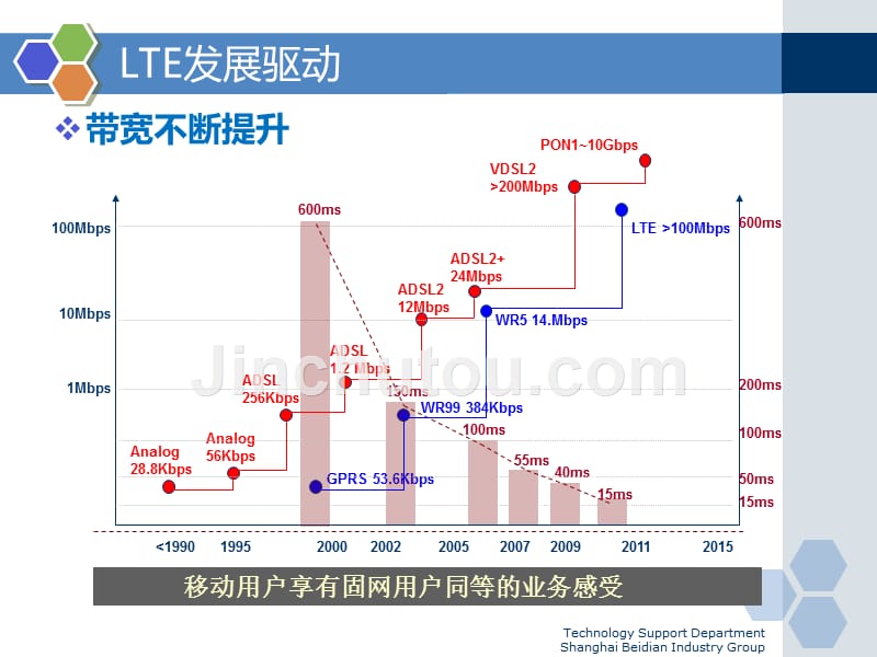 lte培训教材-01lte概述摘要_第5页