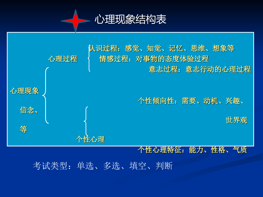 招教考试心理学概述_第4页