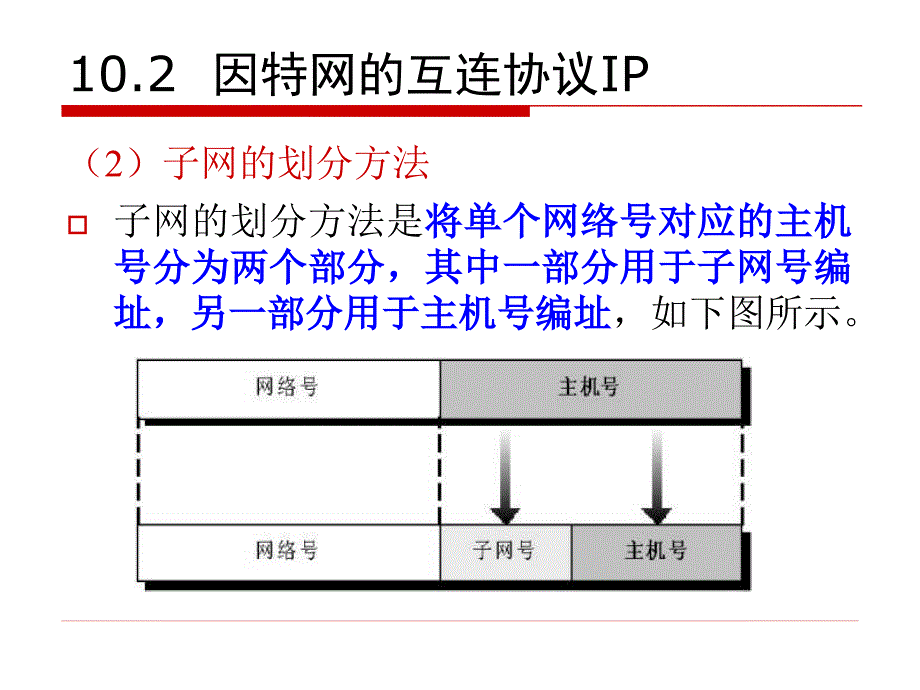 子网划分问题_第3页