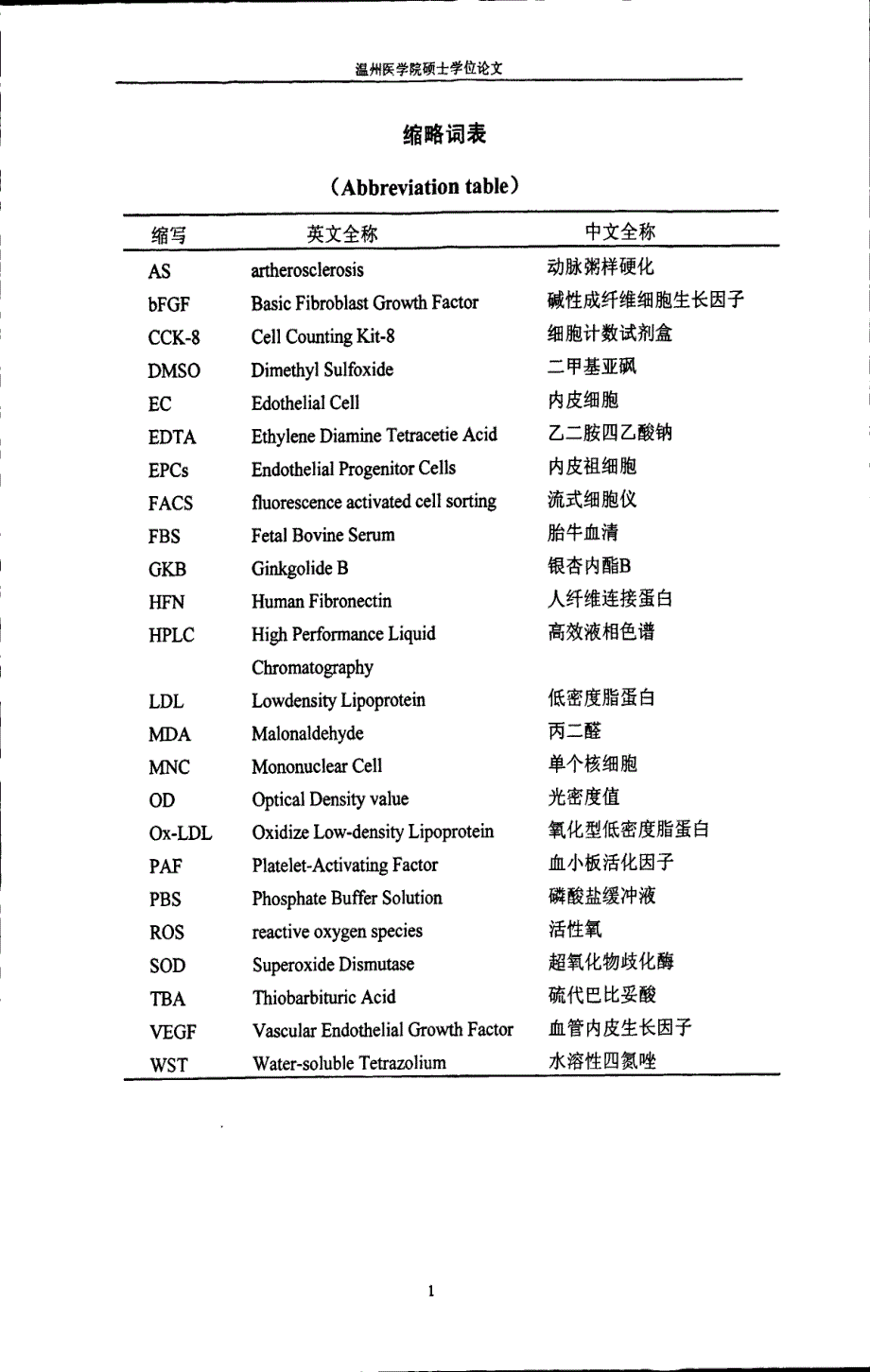 银杏内酯b对内皮祖细胞氧化损伤的保护作用及机制研究_第3页