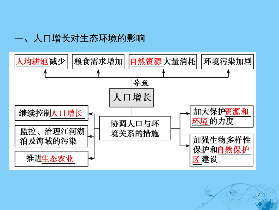 2019版高考生物一轮复习第九单元生物与环境第五讲生态环境的保护课件苏教版_第4页